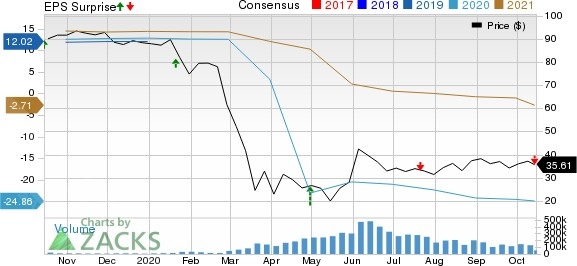飞机客舱的新冠肺炎感染率其实比你想象中更低