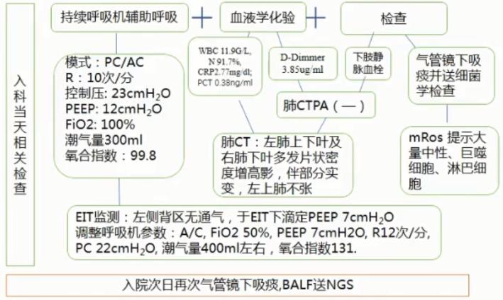 成人肺炎支原体肺炎诊治专家共识,2023肺炎支原体感染中药诊治指南