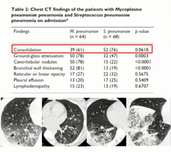 成人肺炎支原体肺炎诊治专家共识,2023肺炎支原体感染中药诊治指南