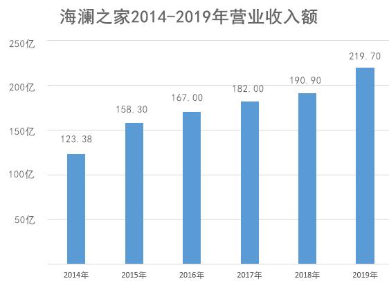 海澜之家，咱先把衣服做好看行不？