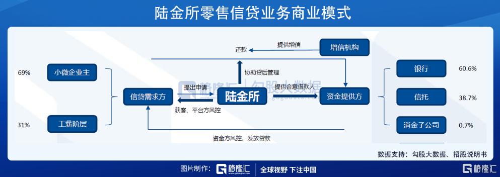 陆金所美股分析,陆金所股价