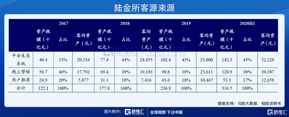 陆金所美股分析,陆金所股价