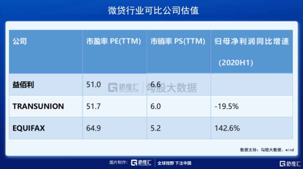 陆金所美股分析,陆金所股价