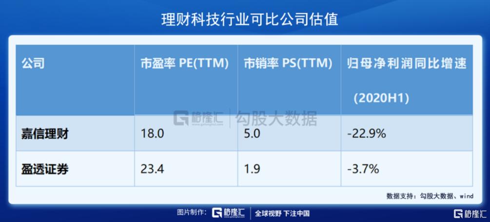 陆金所美股分析,陆金所股价