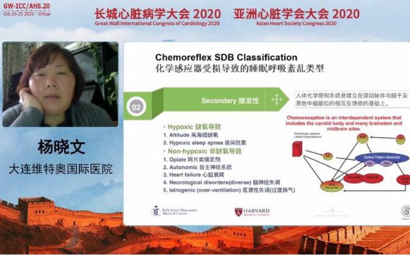 「GW-ICC报道」睡眠呼吸障碍与心血管病论坛：探机制，话治疗