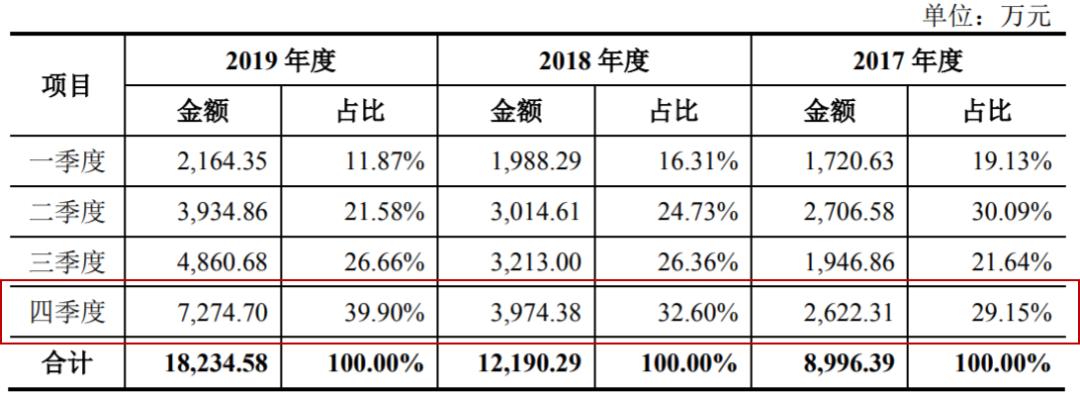 安杰思上市,安杰思股票为什么大跌