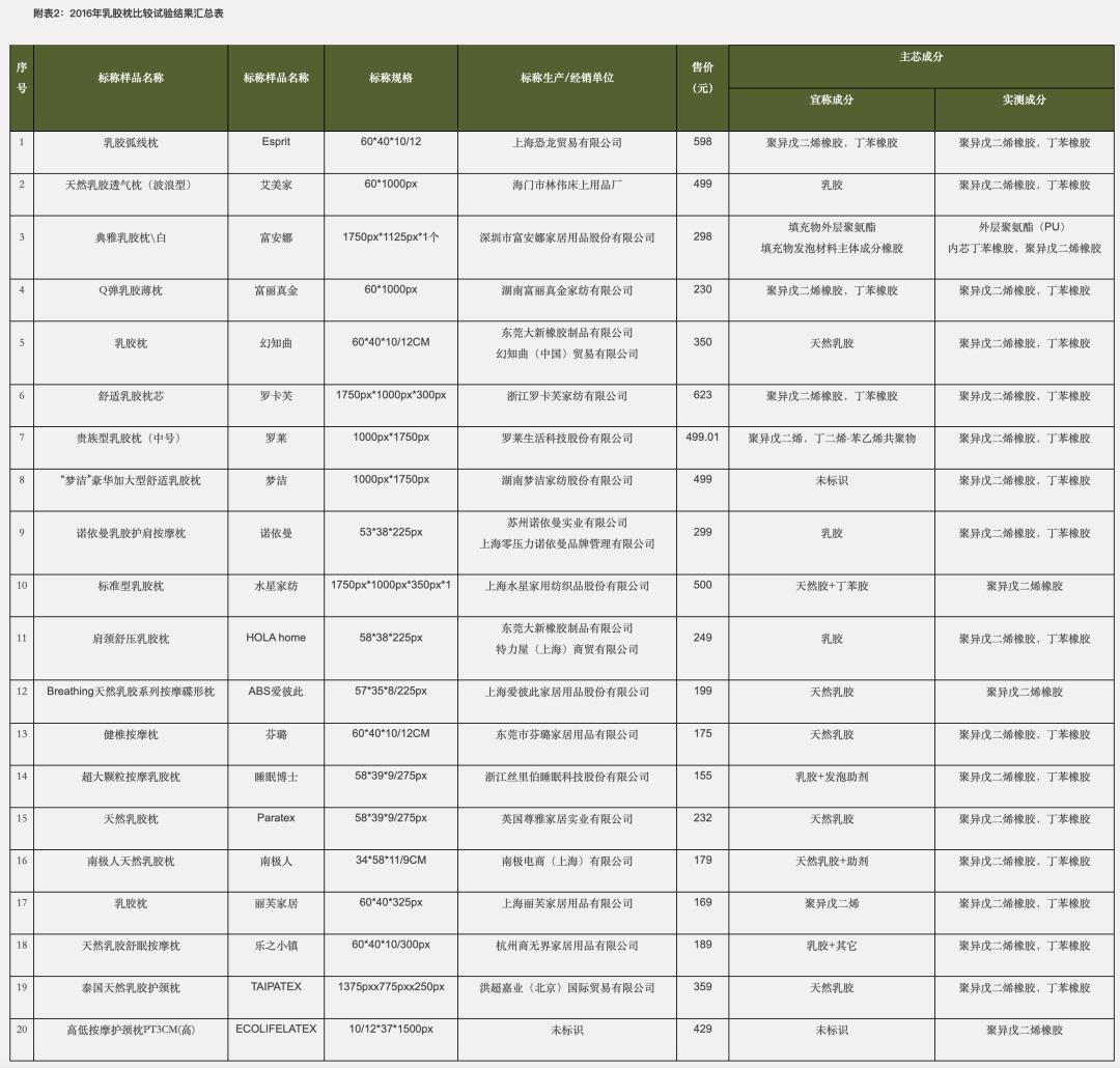 乳胶枕建议当天用吗,真正的乳胶枕能用多久