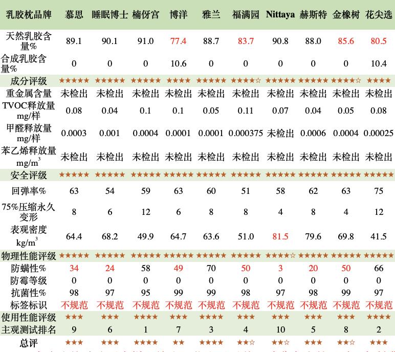 乳胶枕建议当天用吗,真正的乳胶枕能用多久