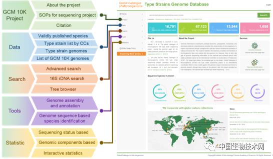 基因组深度测序研究方案 (微生物基因测序技术发展)