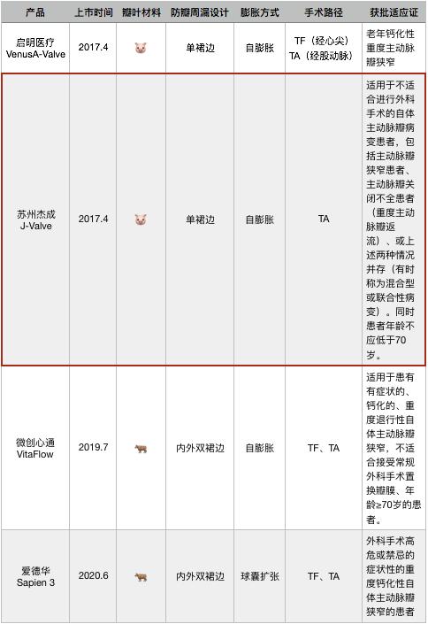 追踪｜国产TAVR“领跑者”杰成医疗解散：资本与管理层的博弈败局