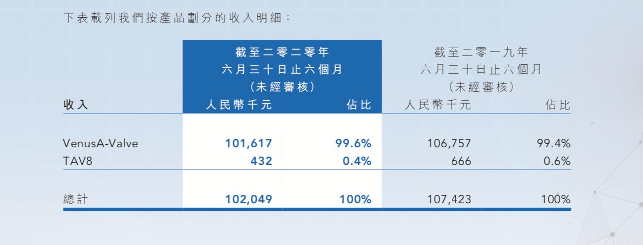 追踪｜国产TAVR“领跑者”杰成医疗解散：资本与管理层的博弈败局