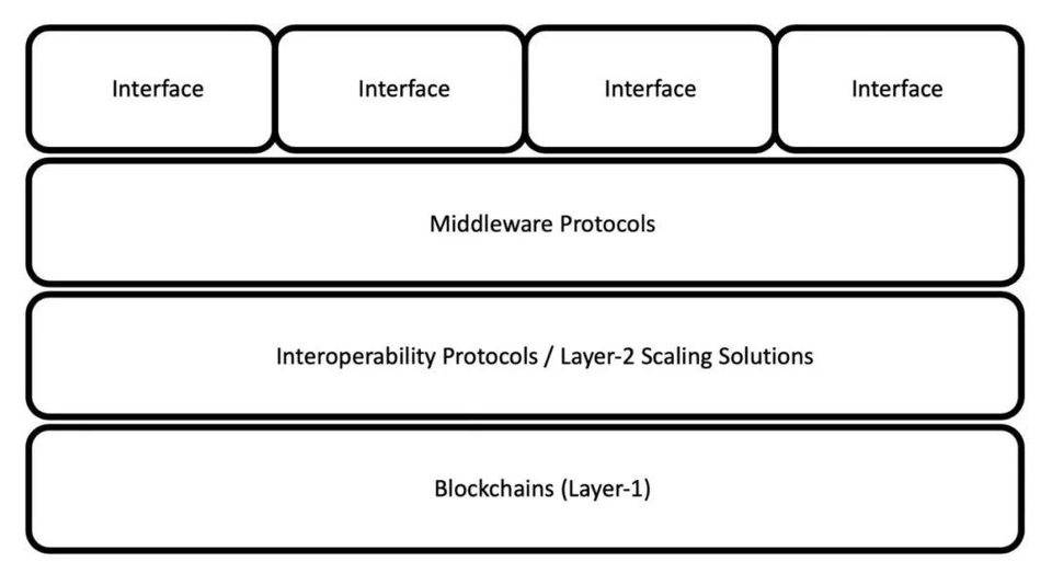 Lattice的别样表演:DeFi中场战事正酣,聚合交易或掀起新篇章