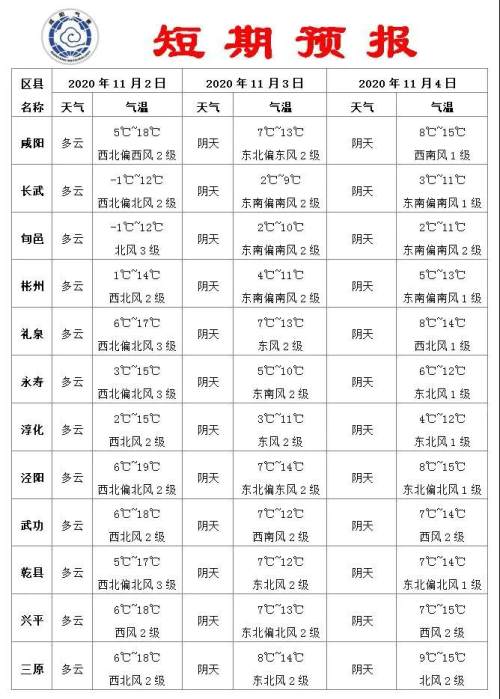 咸阳气候宜人,阳光美景天气好