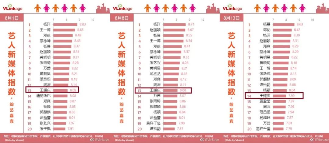 王耀庆日常生活,宝藏大叔王耀庆