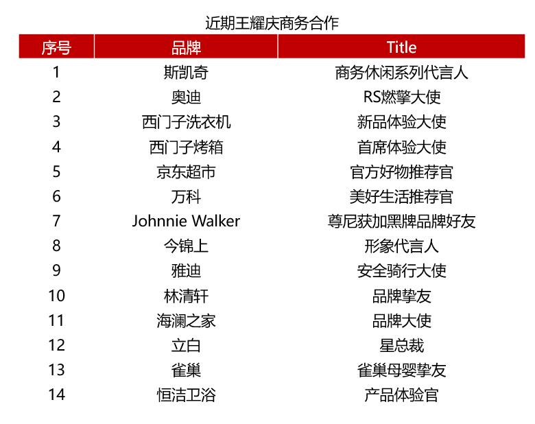 王耀庆日常生活,宝藏大叔王耀庆