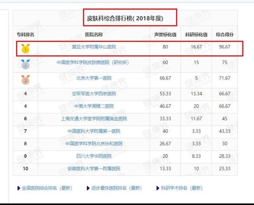 华山医院身体乳推荐,华山医院身体乳
