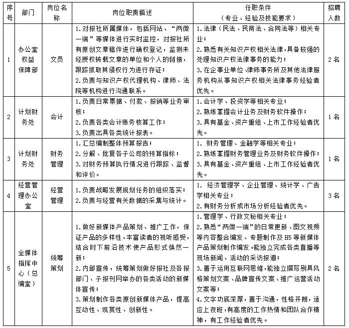 陕西日报社最新招聘信息电话,陕西日报社发布招聘公告