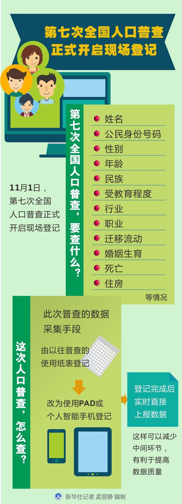 自主申报姓名弄错了怎么修改,已经自主填报了怎么修改