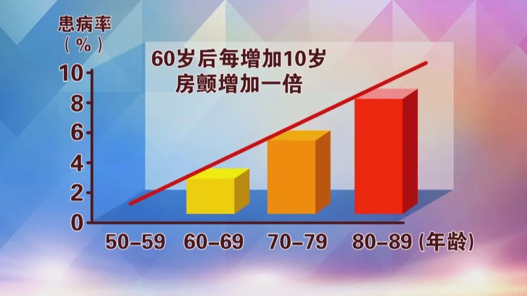 养生堂警惕致命的假脑梗完整版,北京卫视养生堂国医大师预防脑梗