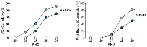 《细胞》子刊：肥胖导致性早熟的原因找到了！科学家发现，肥胖会增加大脑中神经酰胺水平，调控交感神经刺激卵巢，导致性早熟丨科学大发现