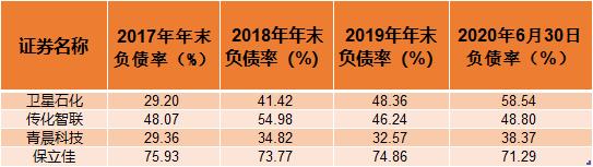 保立佳合理估值,保立佳301037股的估值