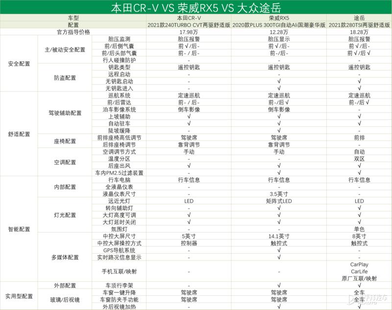 30万出头质感功能都配齐的suv推荐,给生活加点智家用主流智能suv推荐