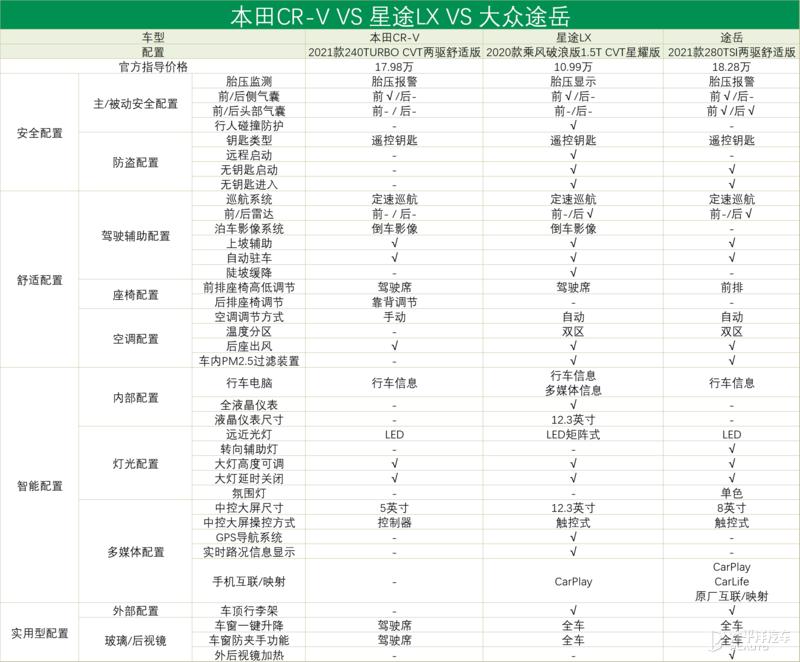 30万出头质感功能都配齐的suv推荐,给生活加点智家用主流智能suv推荐