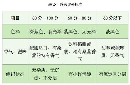 2020-10（上）复合桑葚茶饮料工艺研究