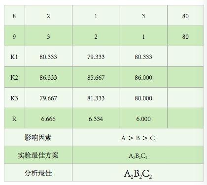 2020-10（上）复合桑葚茶饮料工艺研究