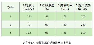 2020-10（上）枇杷核中苦杏仁苷的分离纯化