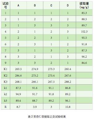 2020-10(上)枇杷核中苦杏仁苷的分离纯化