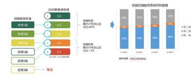 消费升级促使企业转型升级,消费升级促进消费