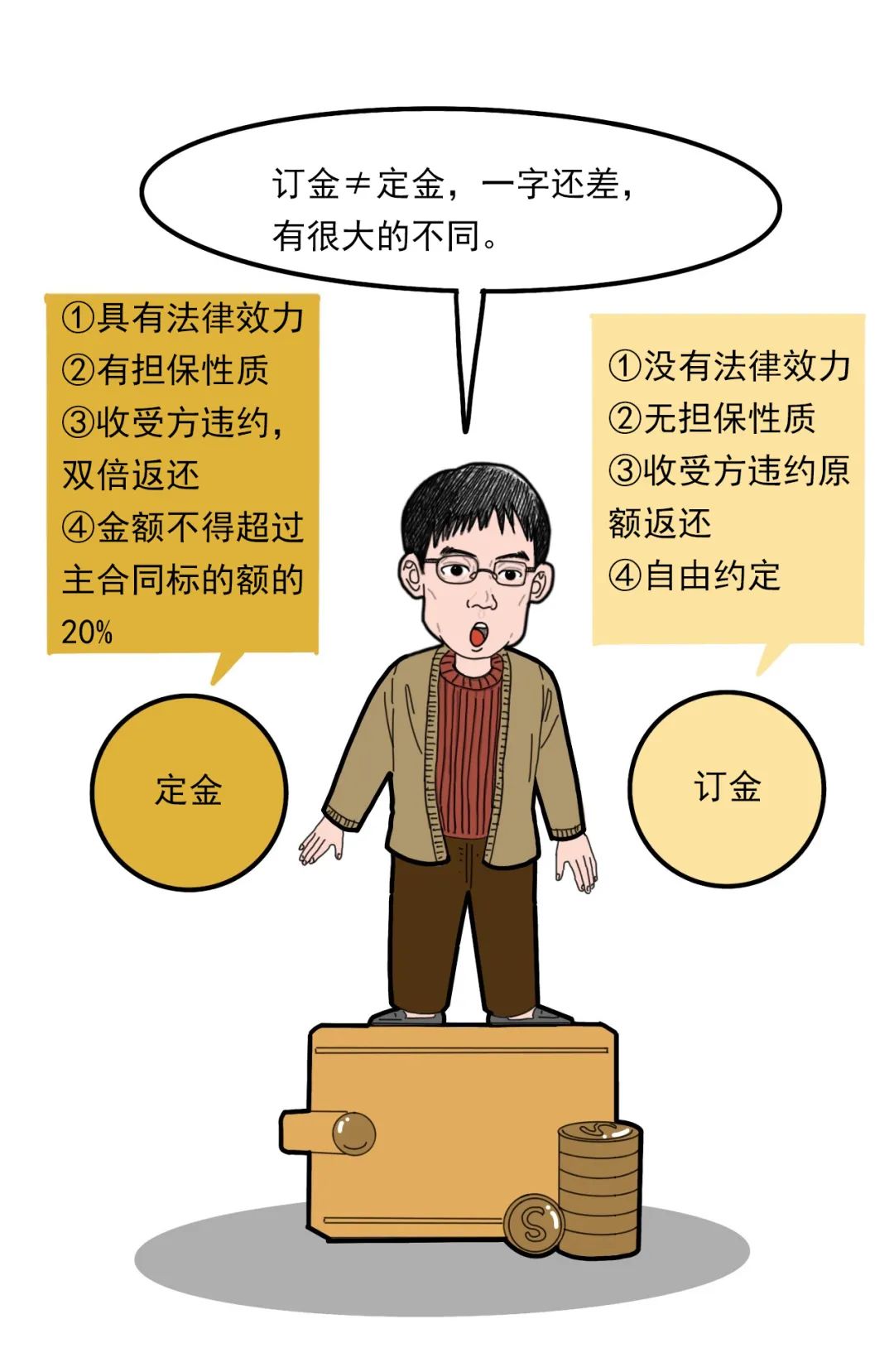 尾款定金能退吗,尾款时间过了定金能退吗