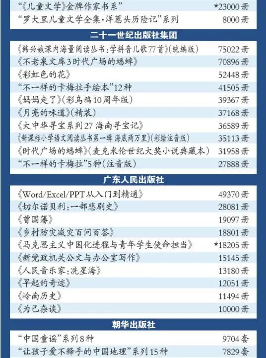 今年最畅销的十本书,现在最畅销的书是哪些