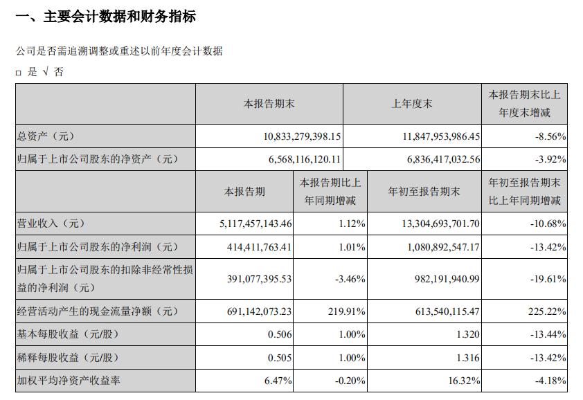 苏泊尔股票为什么大跌,苏泊尔股票现在跌破年线了吗