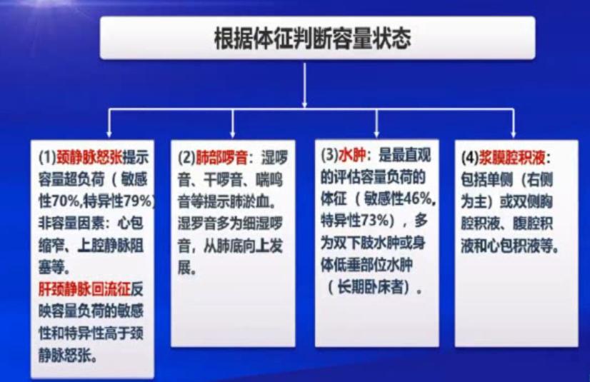 指南解读心衰时利尿剂怎么用,心力衰竭强心利尿药物如何使用