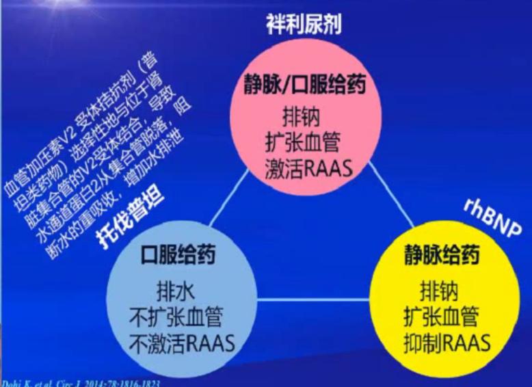 指南解读心衰时利尿剂怎么用,心力衰竭强心利尿药物如何使用