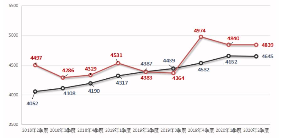 拖后腿平均工资,拖后腿工资