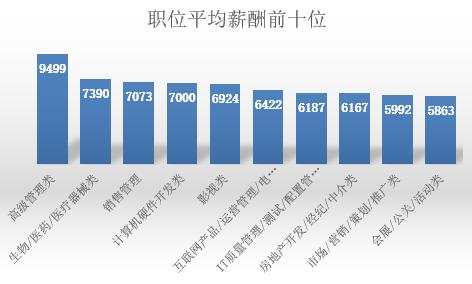 拖后腿平均工资,拖后腿工资