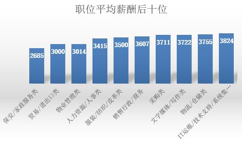拖后腿平均工资,拖后腿工资