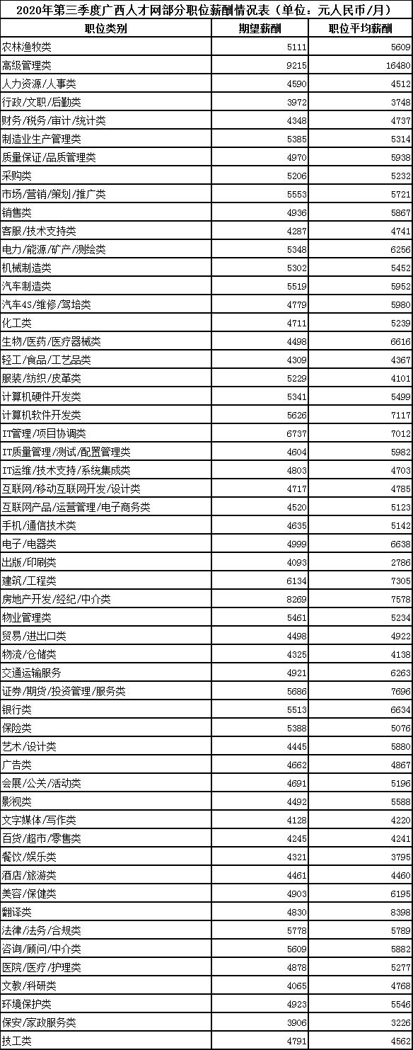 拖后腿平均工资,拖后腿工资