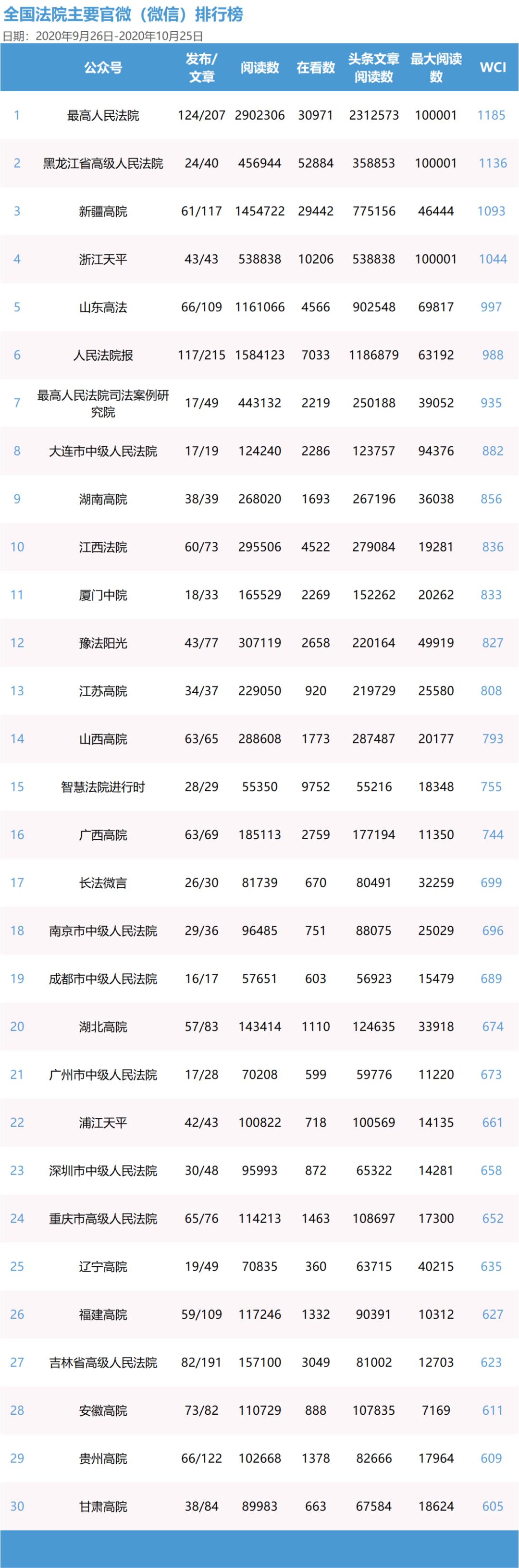两次月考成绩对比分析,11月月考成绩分析