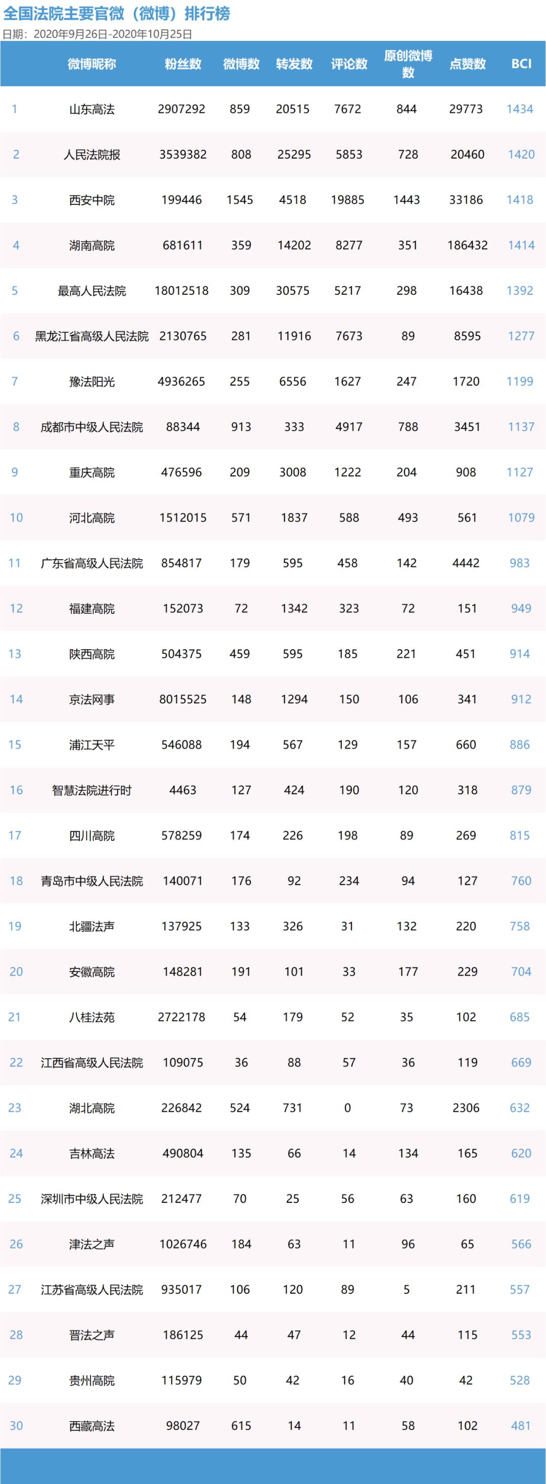 两次月考成绩对比分析,11月月考成绩分析