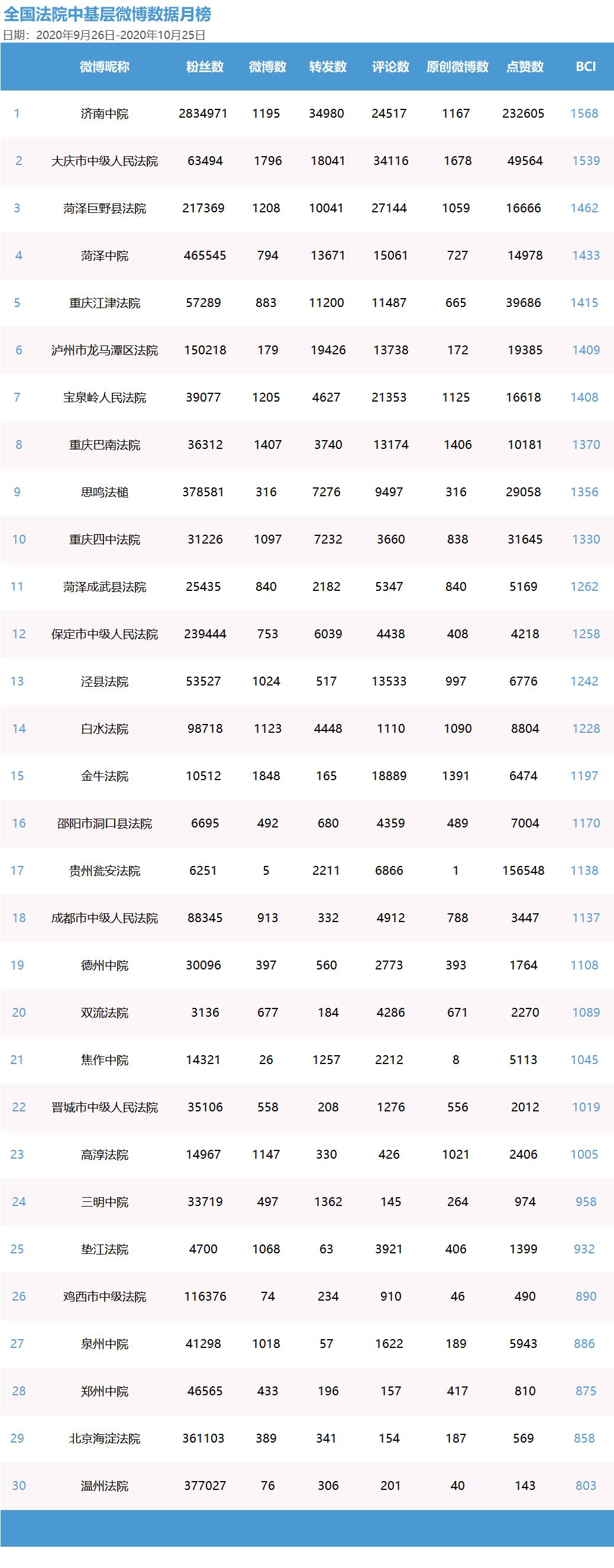 两次月考成绩对比分析,11月月考成绩分析