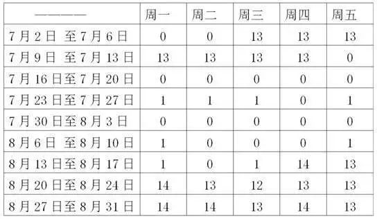 定位考勤怎么远程操作,根据考勤打卡机统计考勤