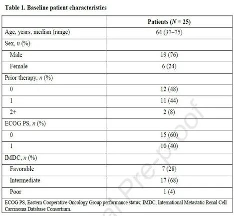 新药Tivozanib联合纳武利尤单抗治疗肾细胞癌，有效率达56%