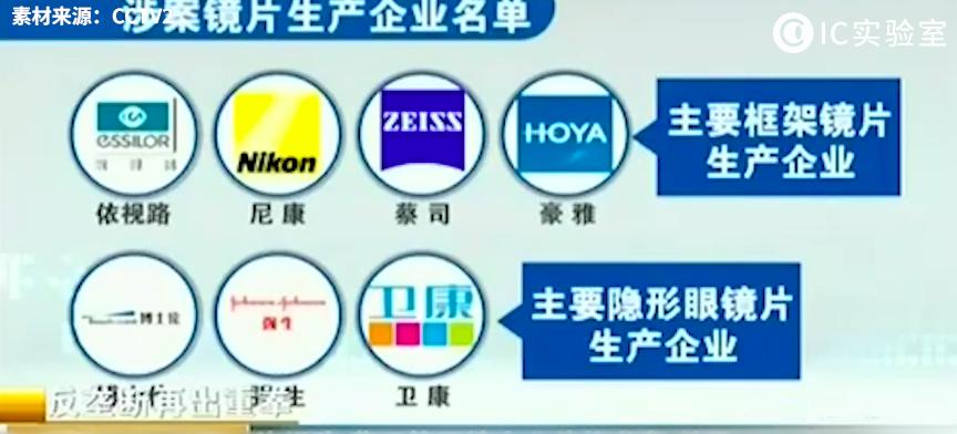 怎么看待眼镜暴利,一副眼镜的暴利模式