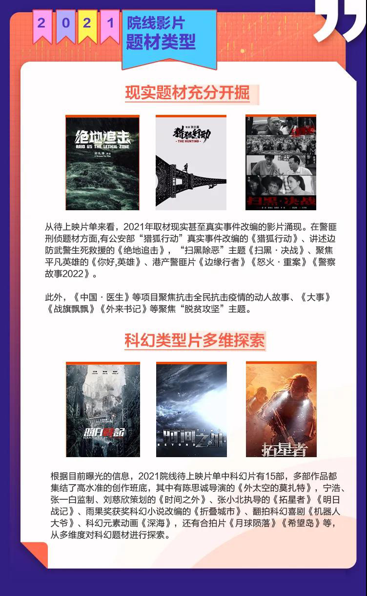 2019-2021院线电影列表,2020下半年院线电影推荐