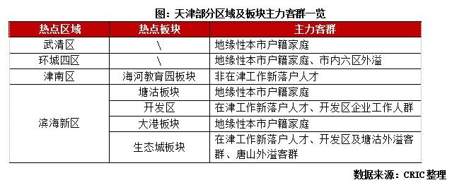 调研报告热点,天津城市调研与利弊分析