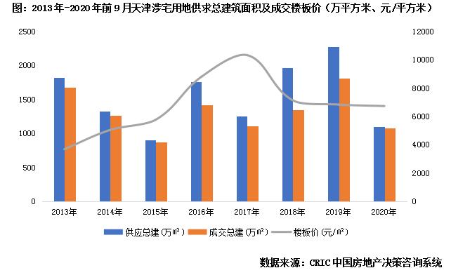 调研报告热点,天津城市调研与利弊分析